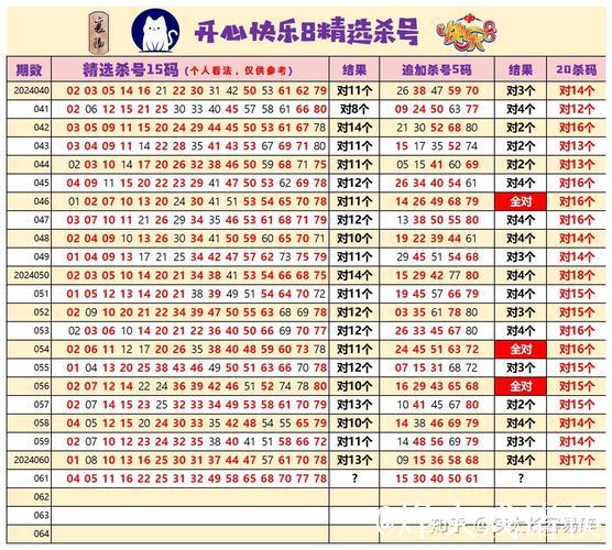 014期梁公子快乐8预测:精选一注推荐 014期梁公子快乐8预测:精选一注推荐