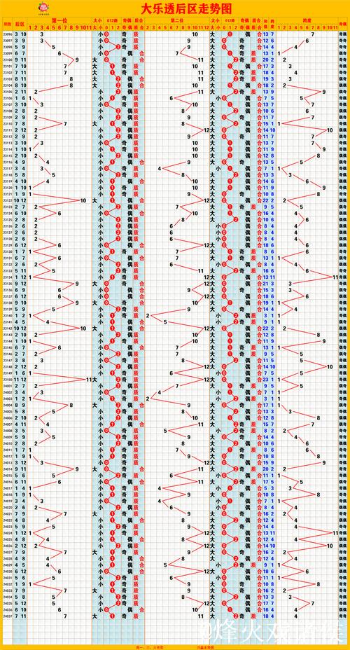 006期周横大乐透预测:后区排除5码号码 006期周横大乐透预测:后区排除5码号码