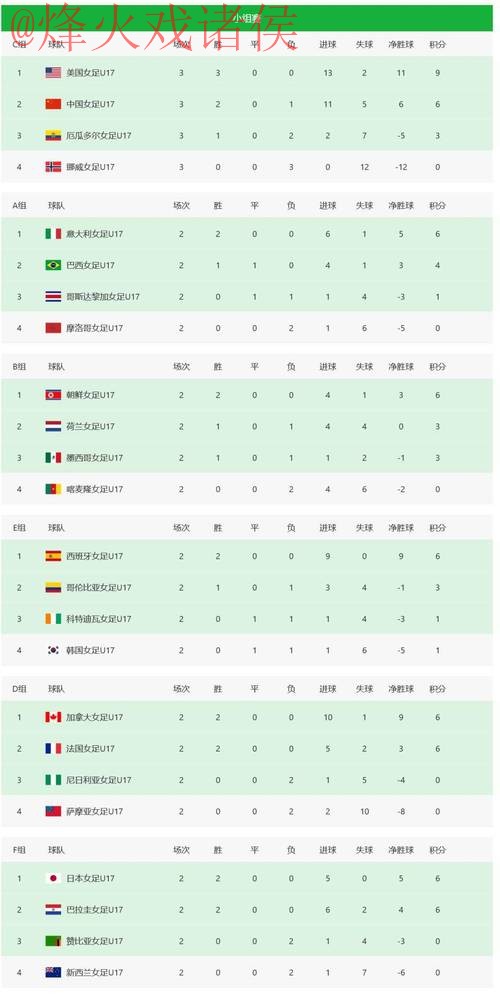 世界杯比分排行最新网址