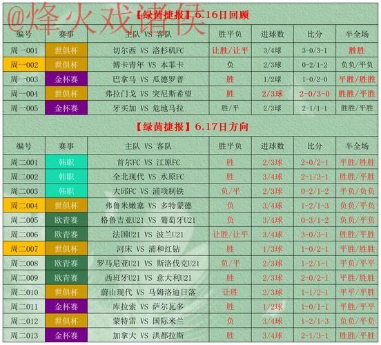 世界杯投注推荐全站
