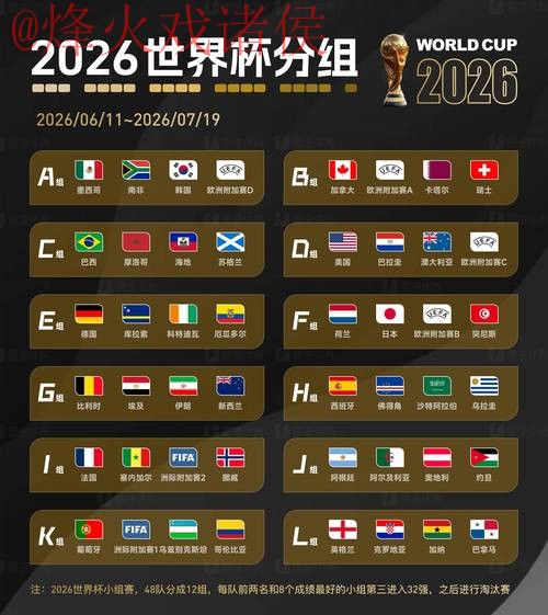 2026世界杯预测安卓官方